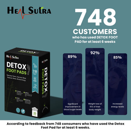 Diabetes Relief Detox Foot Pads - Best Foot Patch For Your Health (Pack of 40) BUY 1 GET 1 FREE